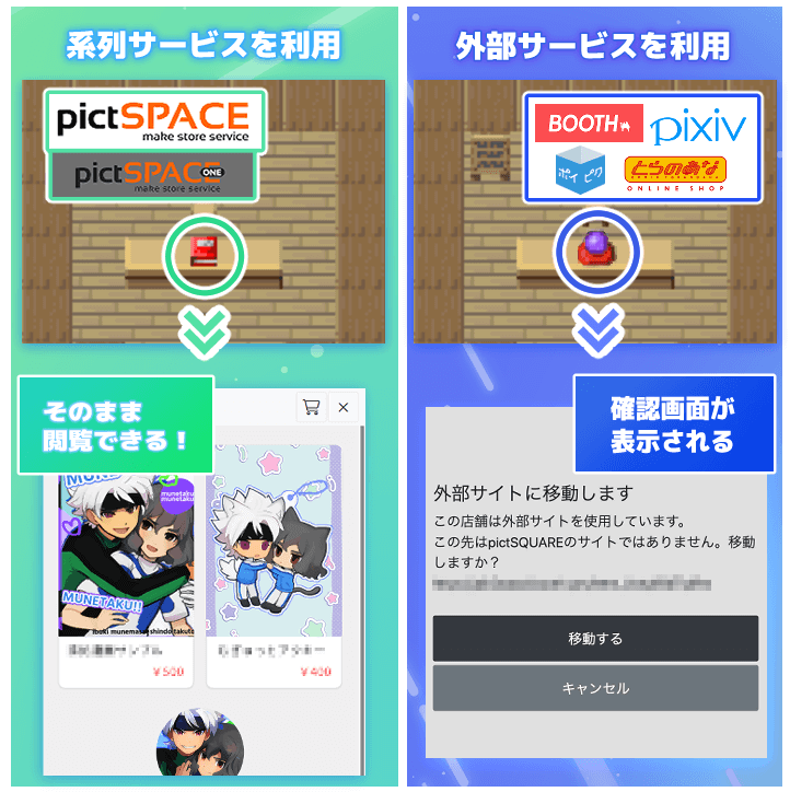 サークル区分とは